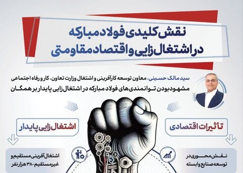 نقش کلیدی فولاد مبارکه در اشتغال‌زایی و اقتصاد مقاومتی