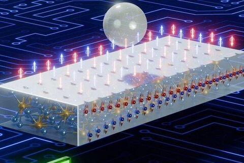 «Ni۴W» حافظه‌ها را متحول می‌کند