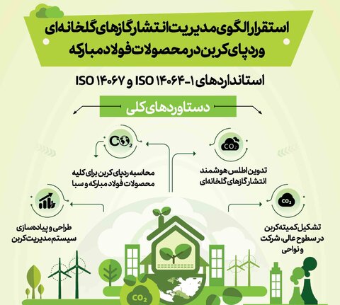 فولاد مبارکه پیشرو در مدیریت کربن با استقرار الگوی بین‌المللی