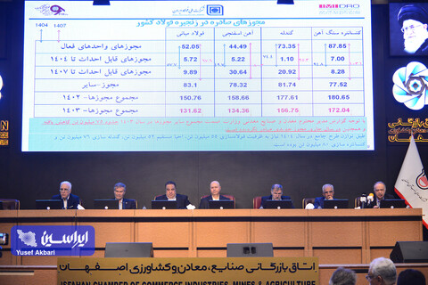 دومین همایش ملی آهن و فولاد ایران