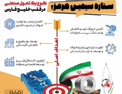 ستاره سیمین هرمز؛ طلوع یک تحول صنعتی در قلب خلیج فارس