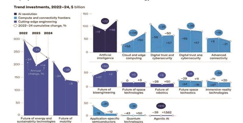 گذار از بهبود به بازآفرینی
