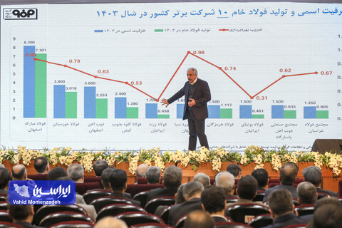 نقشه راه مدیران فولاد مبارکه