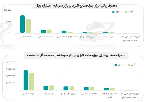 درخشش فولادی در صنعت ناتراز