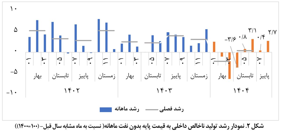 سبزی آمارهای پاییزی