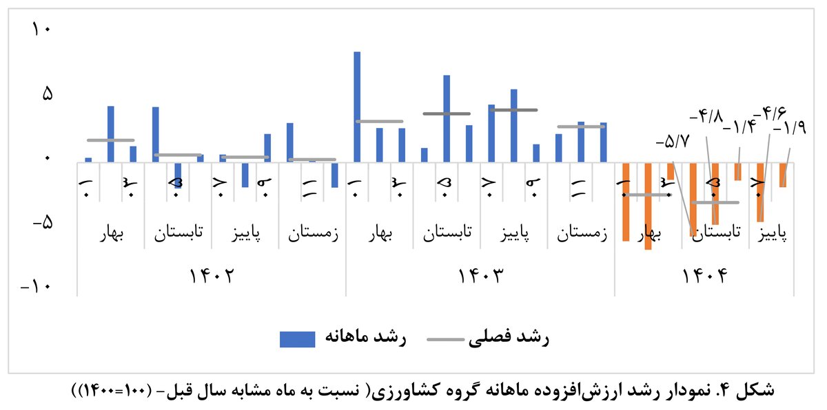 سبزی آمارهای پاییزی