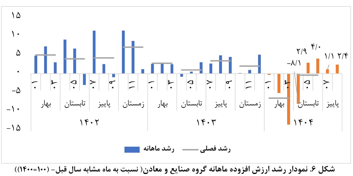 سبزی آمارهای پاییزی
