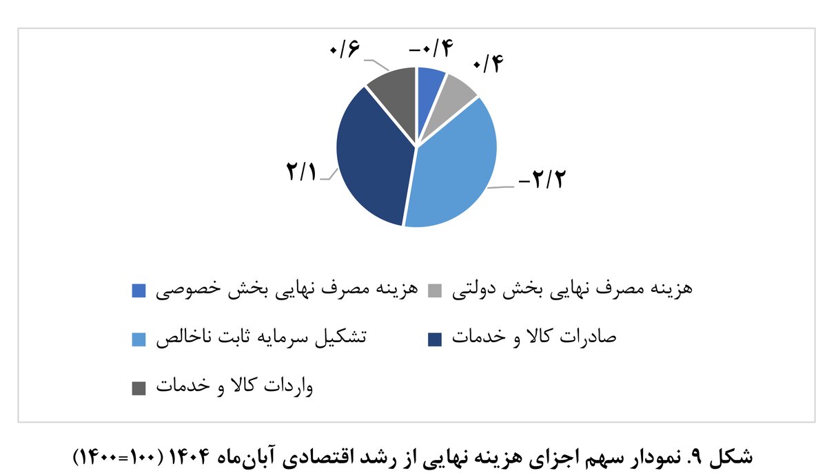 سبزی آمارهای پاییزی