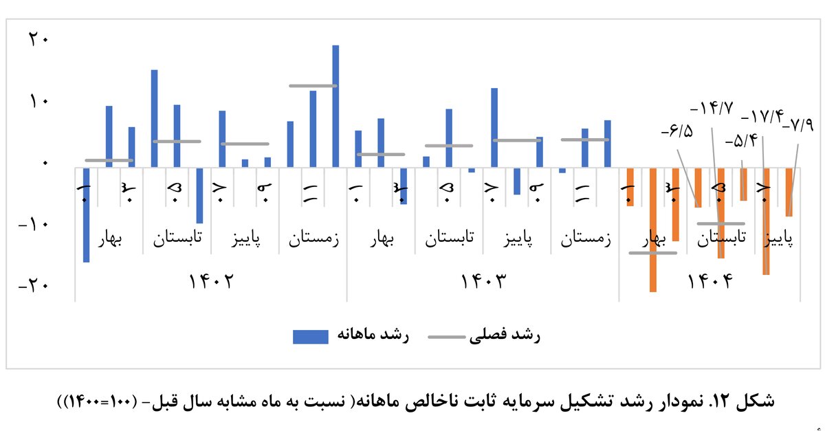 سبزی آمارهای پاییزی