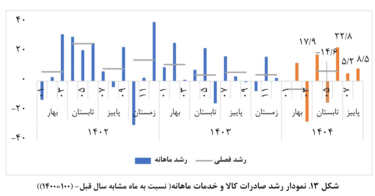 سبزی آمارهای پاییزی