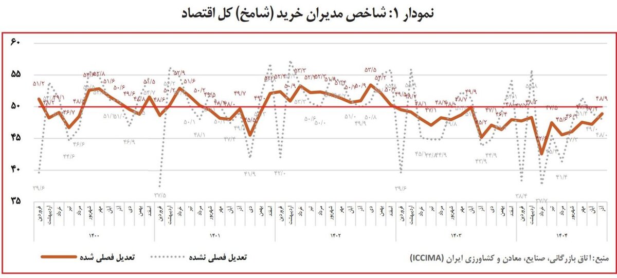 سراشیبی رکوردی شامخ