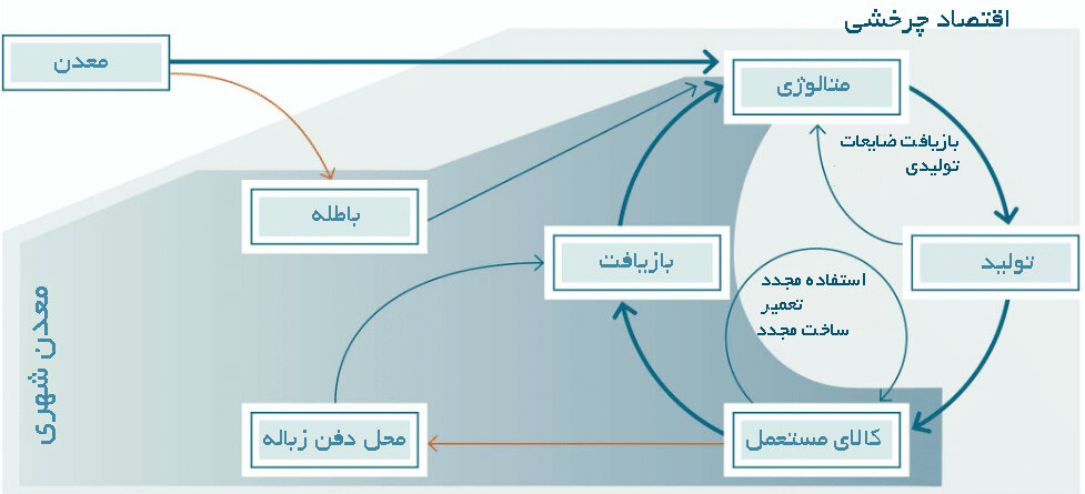 مهار غول تقاضا
