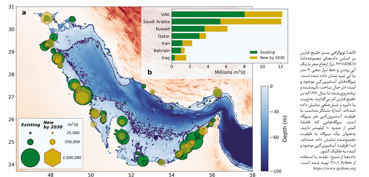 چرا جهان چارهای جز شیرینسازی آب دریا ندارد؟