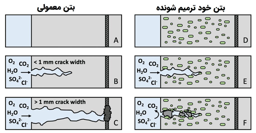 داستان فولاد هوشمند