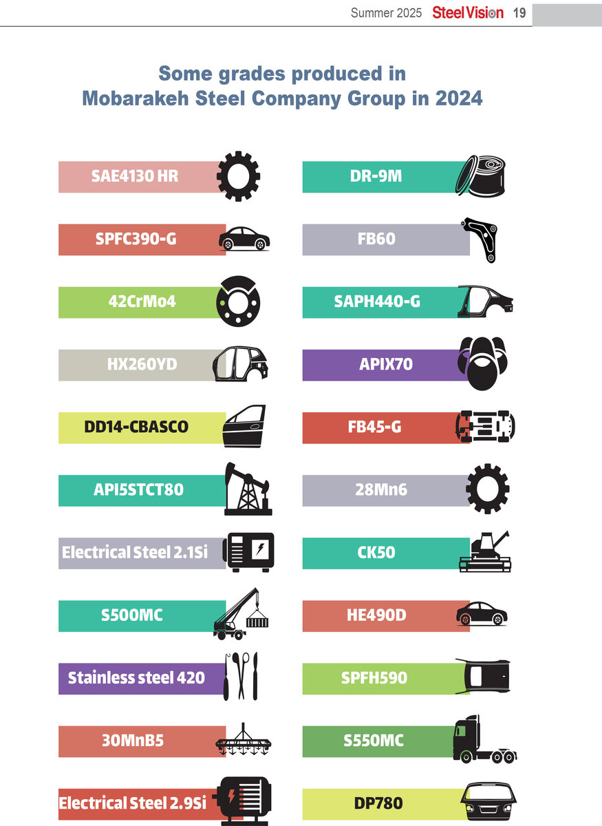 for the Industries of the Future Creating Products