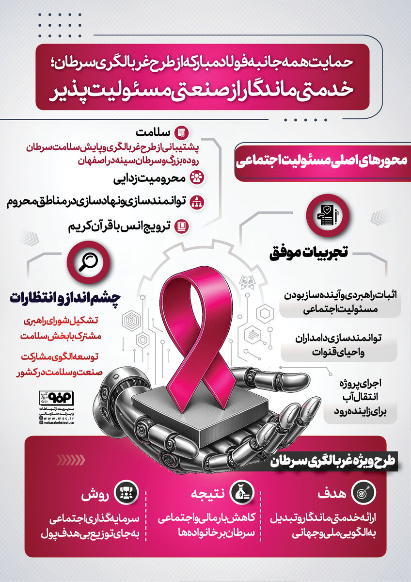 غربالگری سرطان؛ خدمتی ماندگار از صنعتی مسوولیت‌پذیر