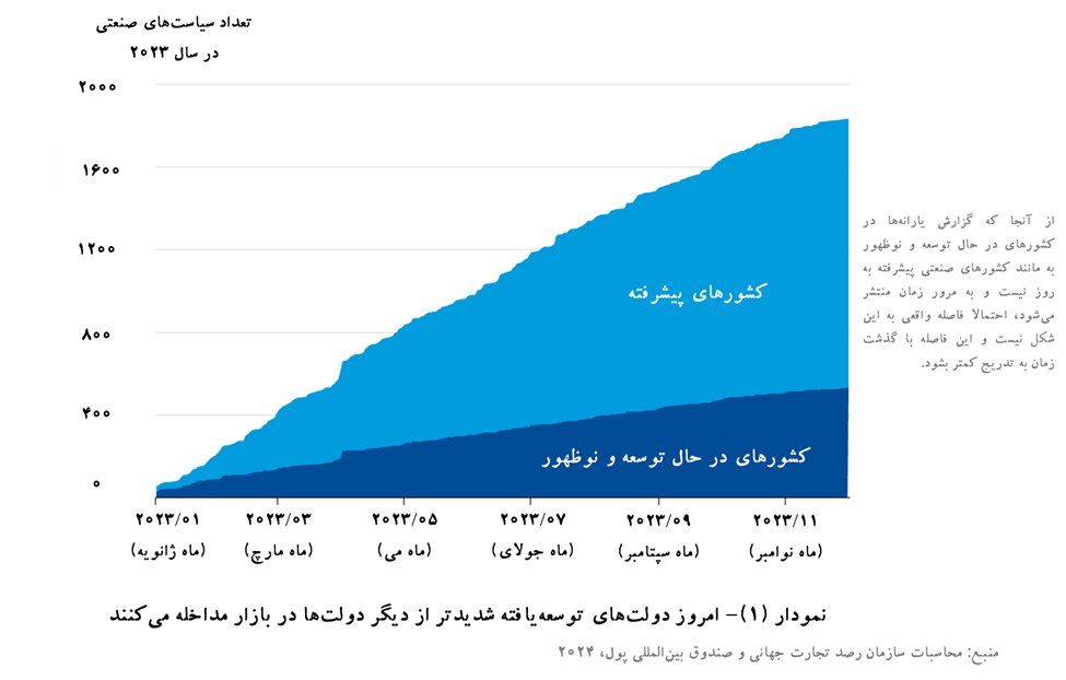 درسهای موج نوآوری