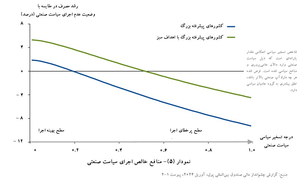 درسهای موج نوآوری