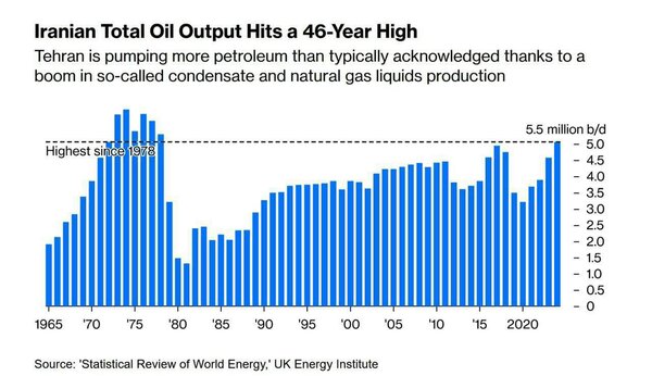 اقتدار بینظیر صنعت نفت ایران