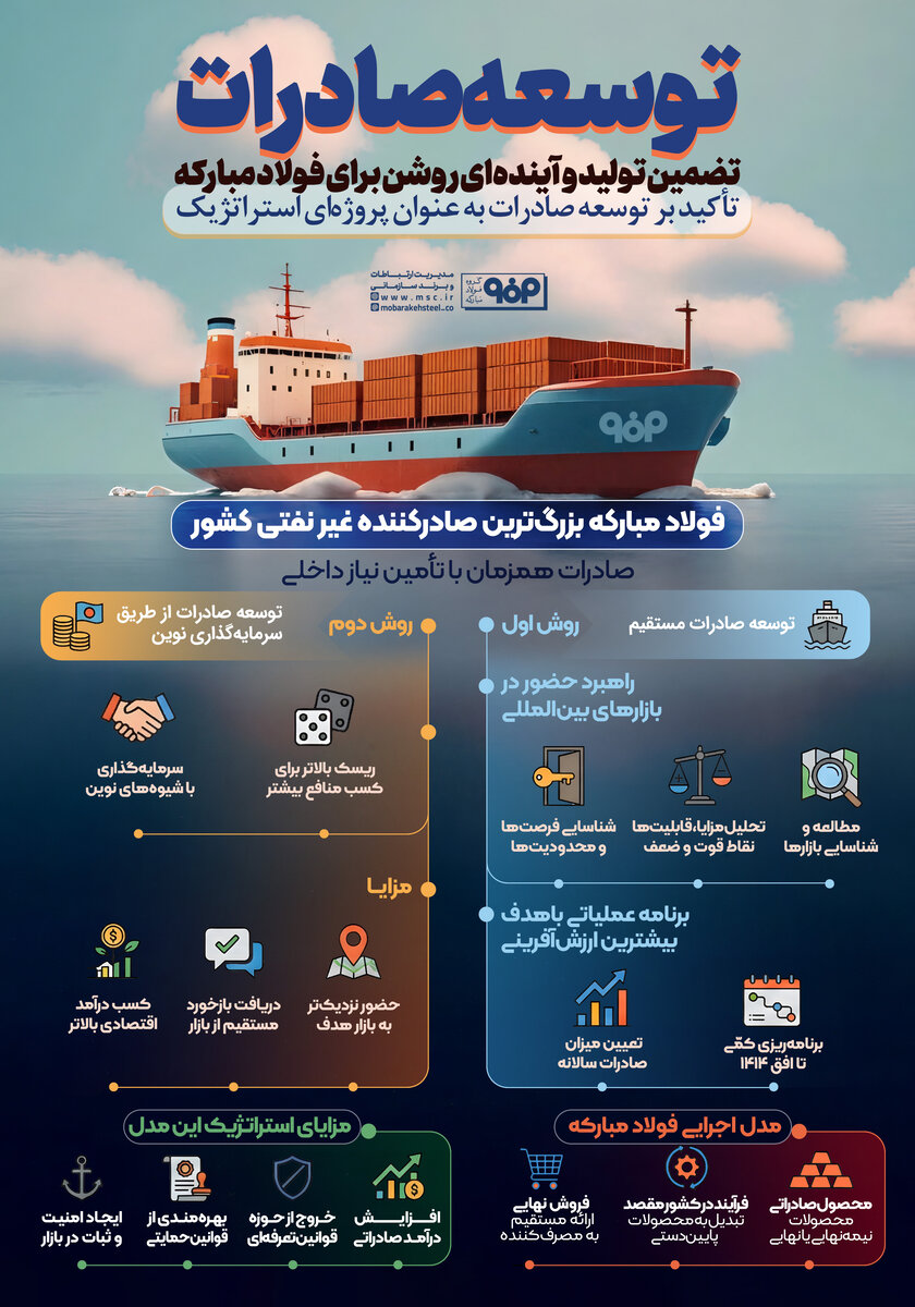 فولادمبارکه بزرگترین صادرکننده غیرنفتی کشور