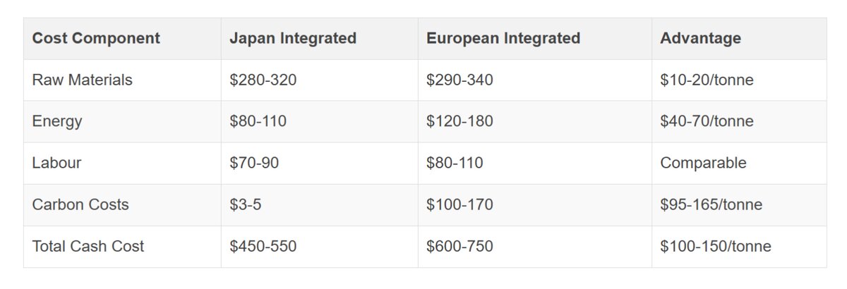 ژاپن راز موفقیت فولاد یکپارچه را فاش کرد