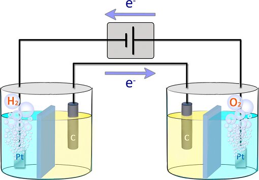 کوره‌های خاموش، آینده‌ای روشن