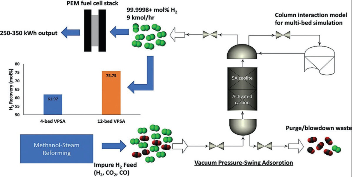 افزایش راندمان با فناوری اکسیژن صنعتی