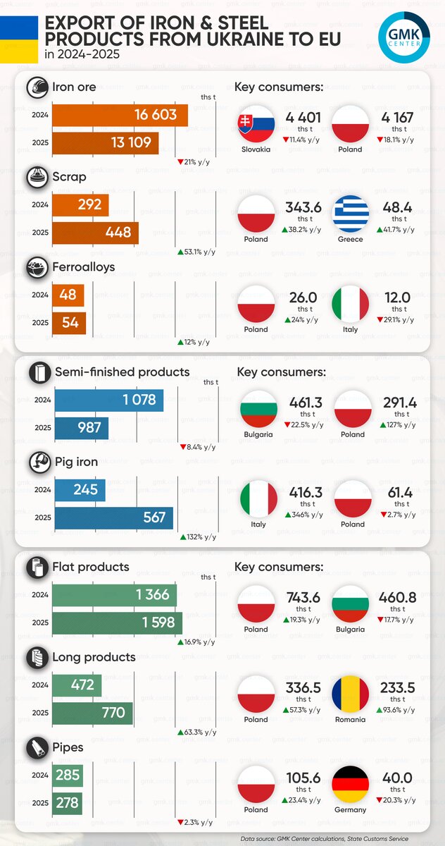 توقف چرخ فولاد اوکراین با بحران انرژی
