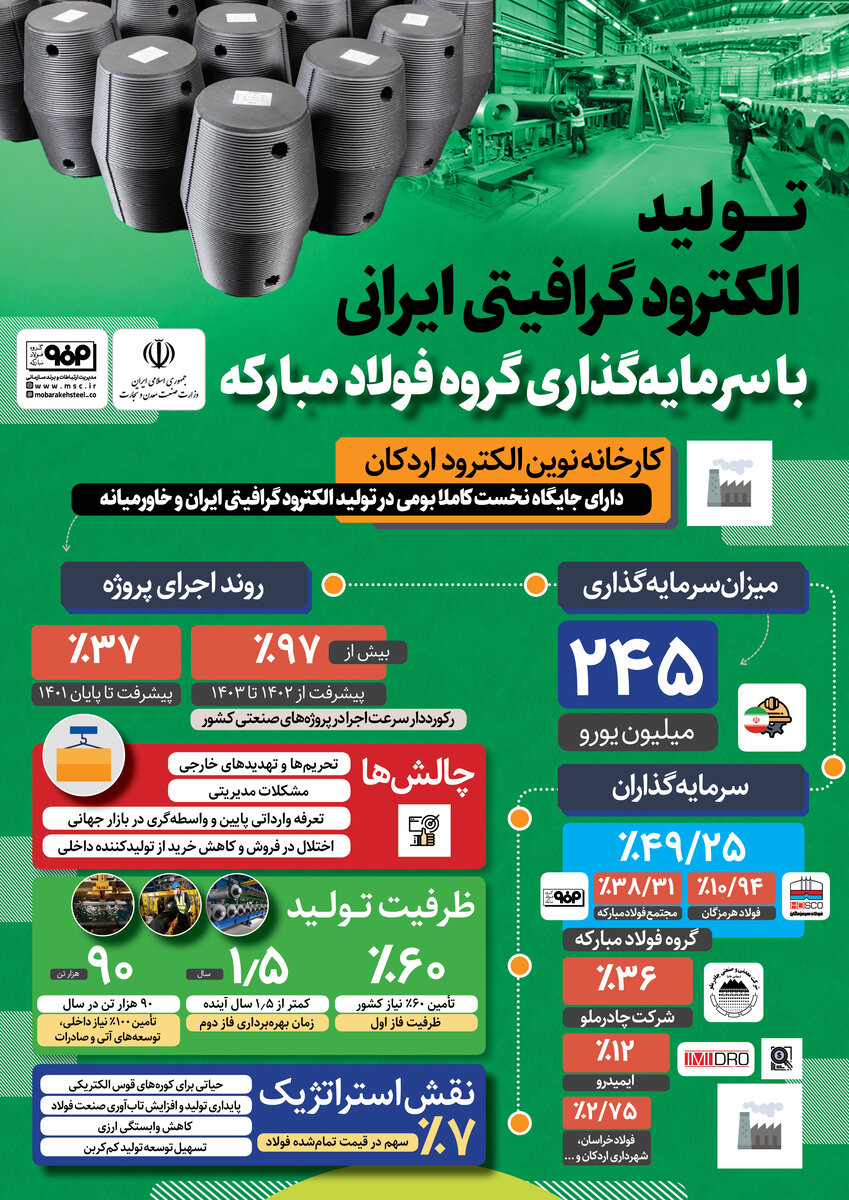 الکترود گرافیتی در قاب اینفوگرافی