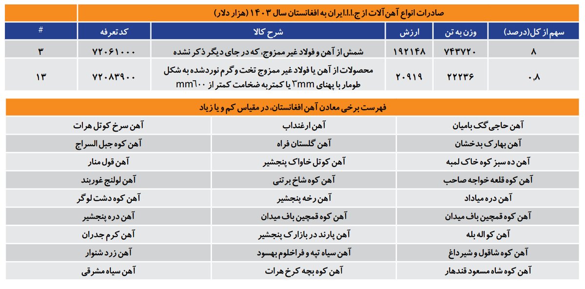 سرزمین محبوس