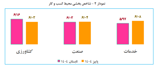 چرا نجات غولها، نجات اقتصاد است؟