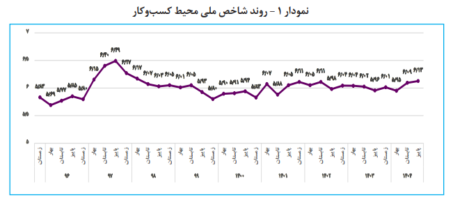 چرا نجات غولها، نجات اقتصاد است؟