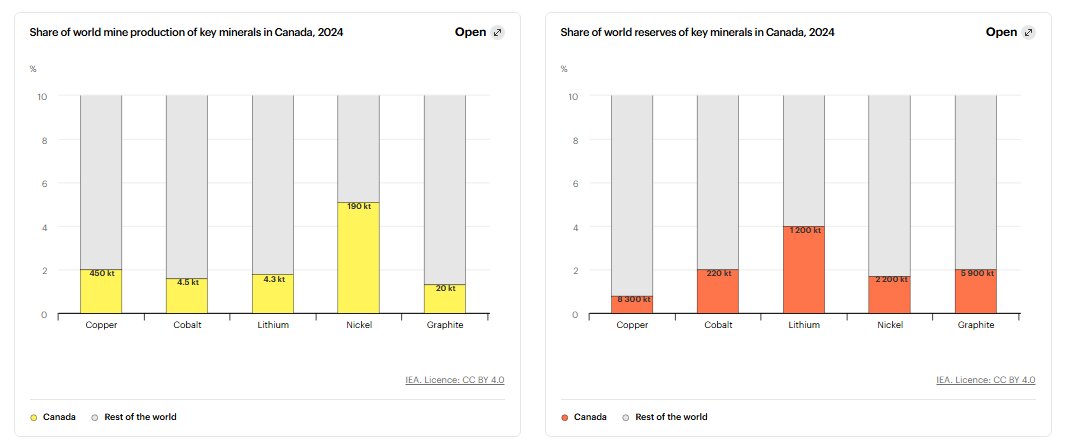 نیکل، لیتیوم و کبالت؛ طلای جدید کانادا