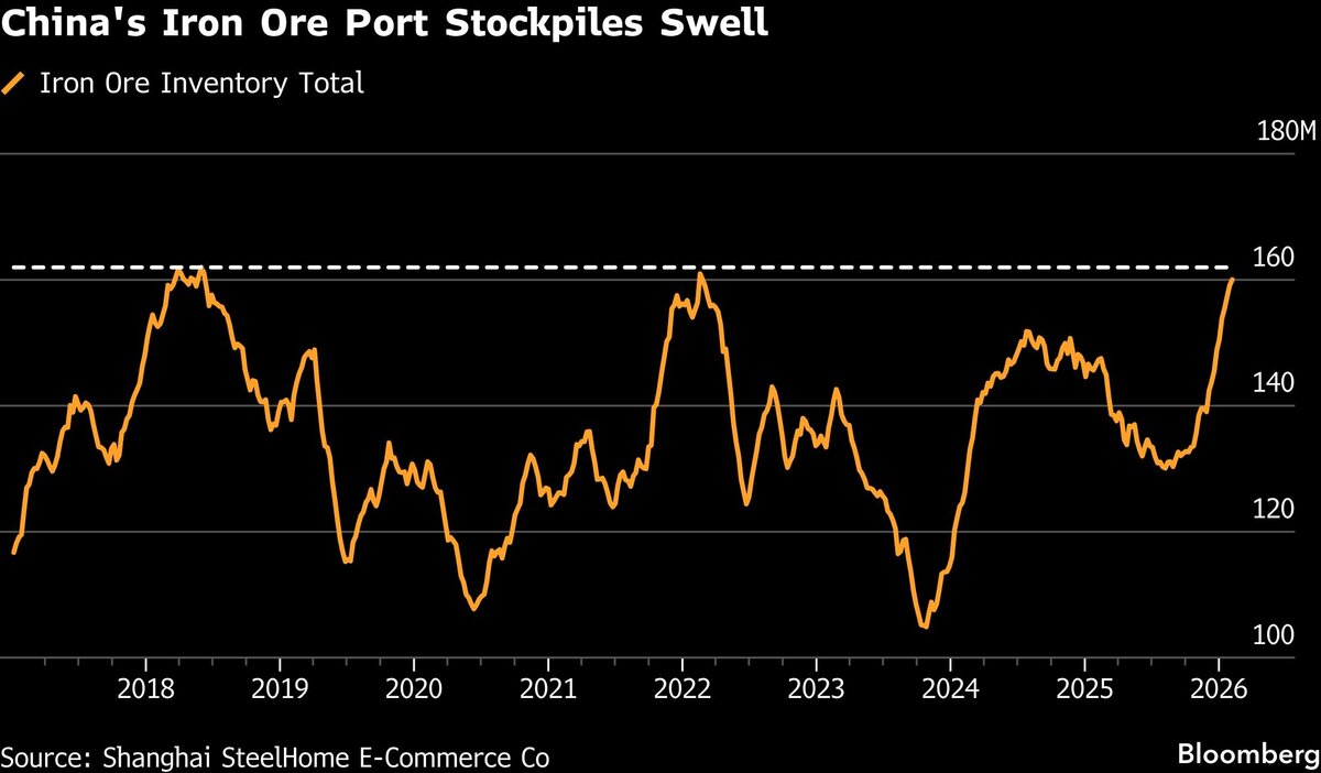 بازار سنگآهن در تب کاهش تقاضا