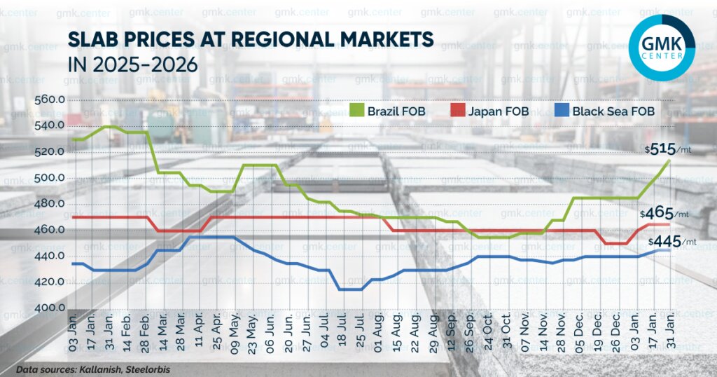 جهش صادرات اسلب در ایران