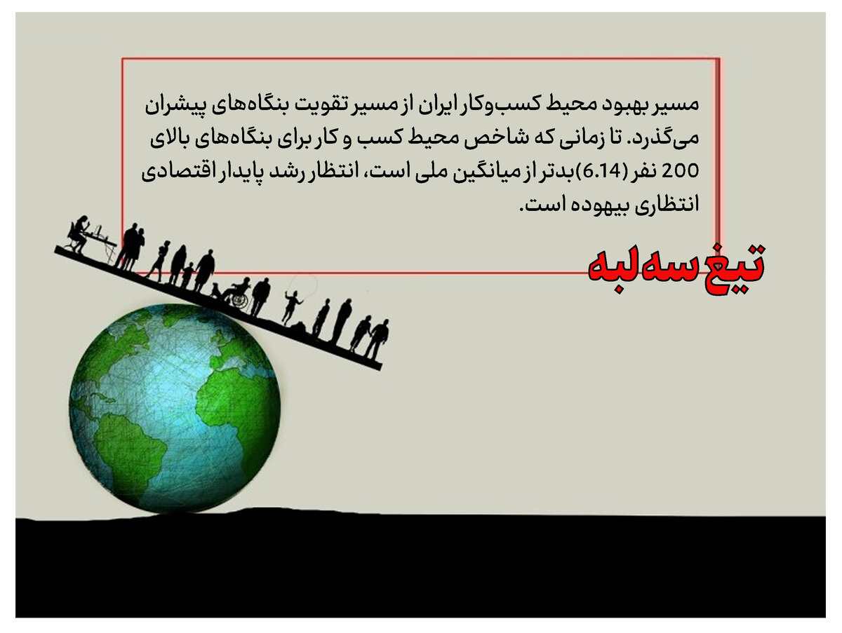 چرا نجات غولها، نجات اقتصاد است؟