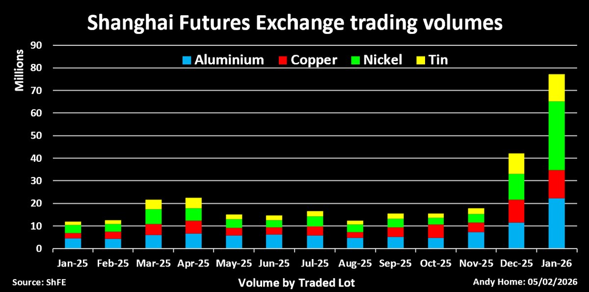 فلزات؛ پناهگاه جدید سرمایههای جهانی