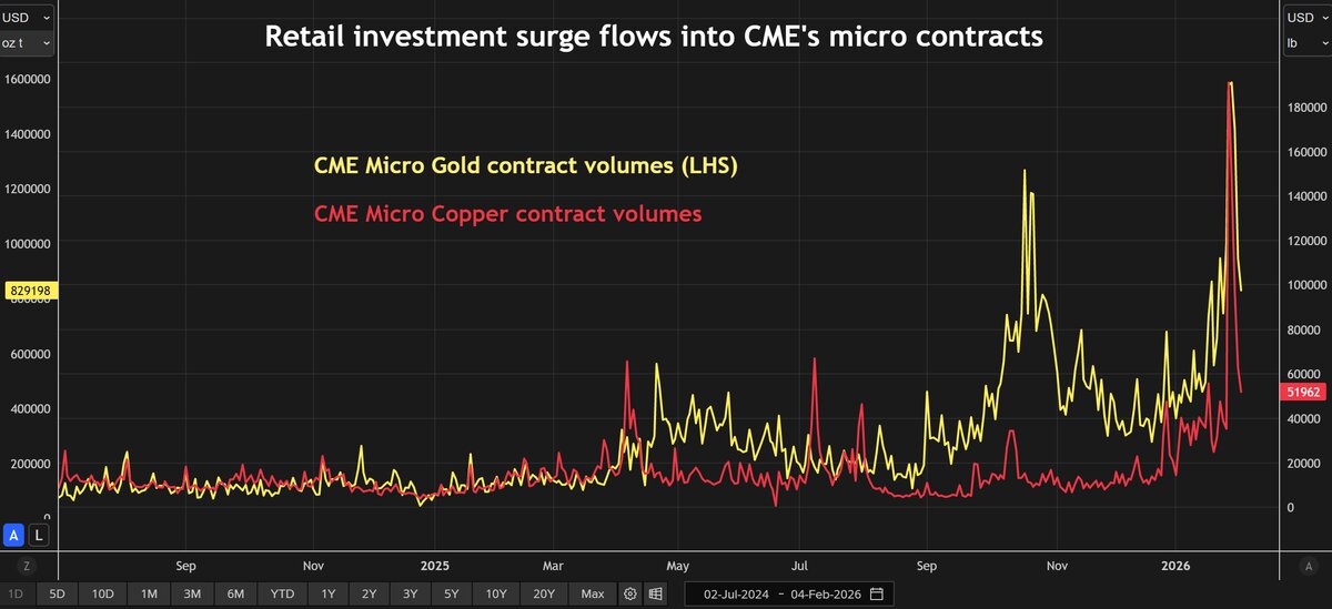 فلزات؛ پناهگاه جدید سرمایههای جهانی