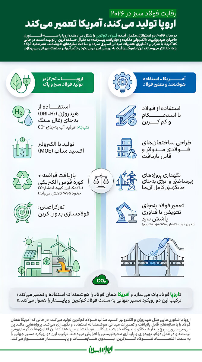 اروپا تولید می‌کند، آمریکا تعمیر می‌کند!
