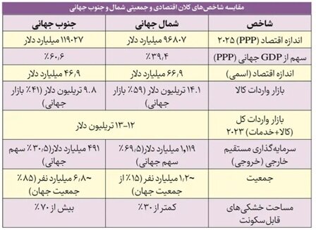 اقتصاد بدون غرب