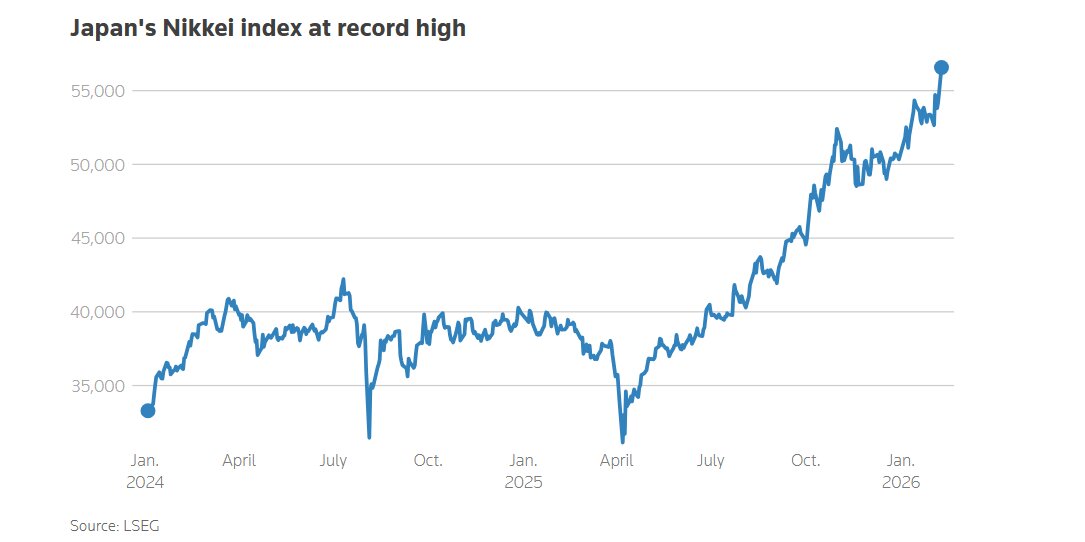 طلوع درخشان خورشید بورس آسیا